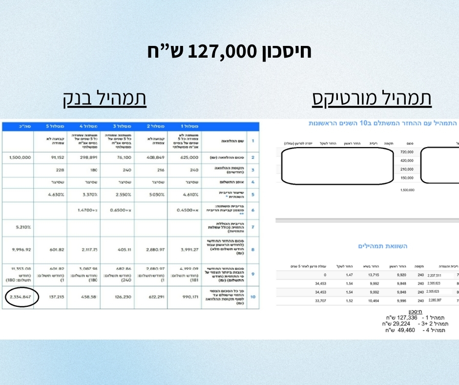 מורטיקס יעשה לכם סדר! (פוסט ל-Facebook) (4)