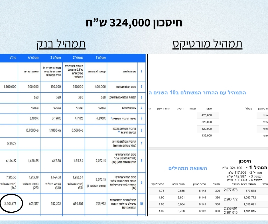 מורטיקס יעשה לכם סדר! (פוסט ל-Facebook) (5)
