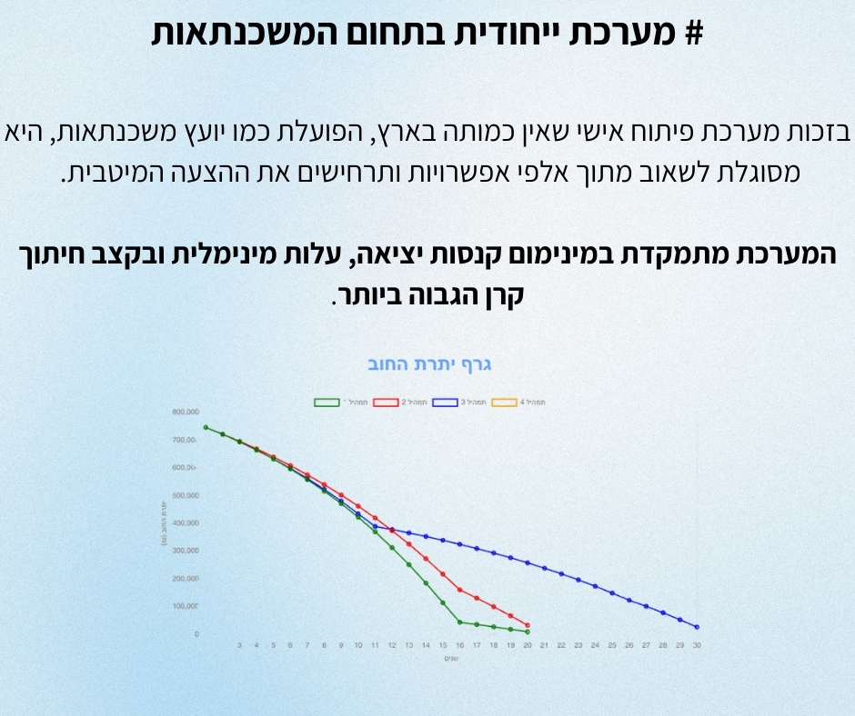 מחשבון מורטיקס